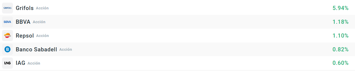 Empresas que mÃ¡s suben del Ibex35